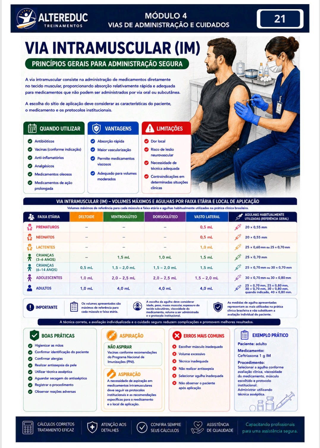 Página do e-book: Via Intramuscular (IM) — princípios para administração segura