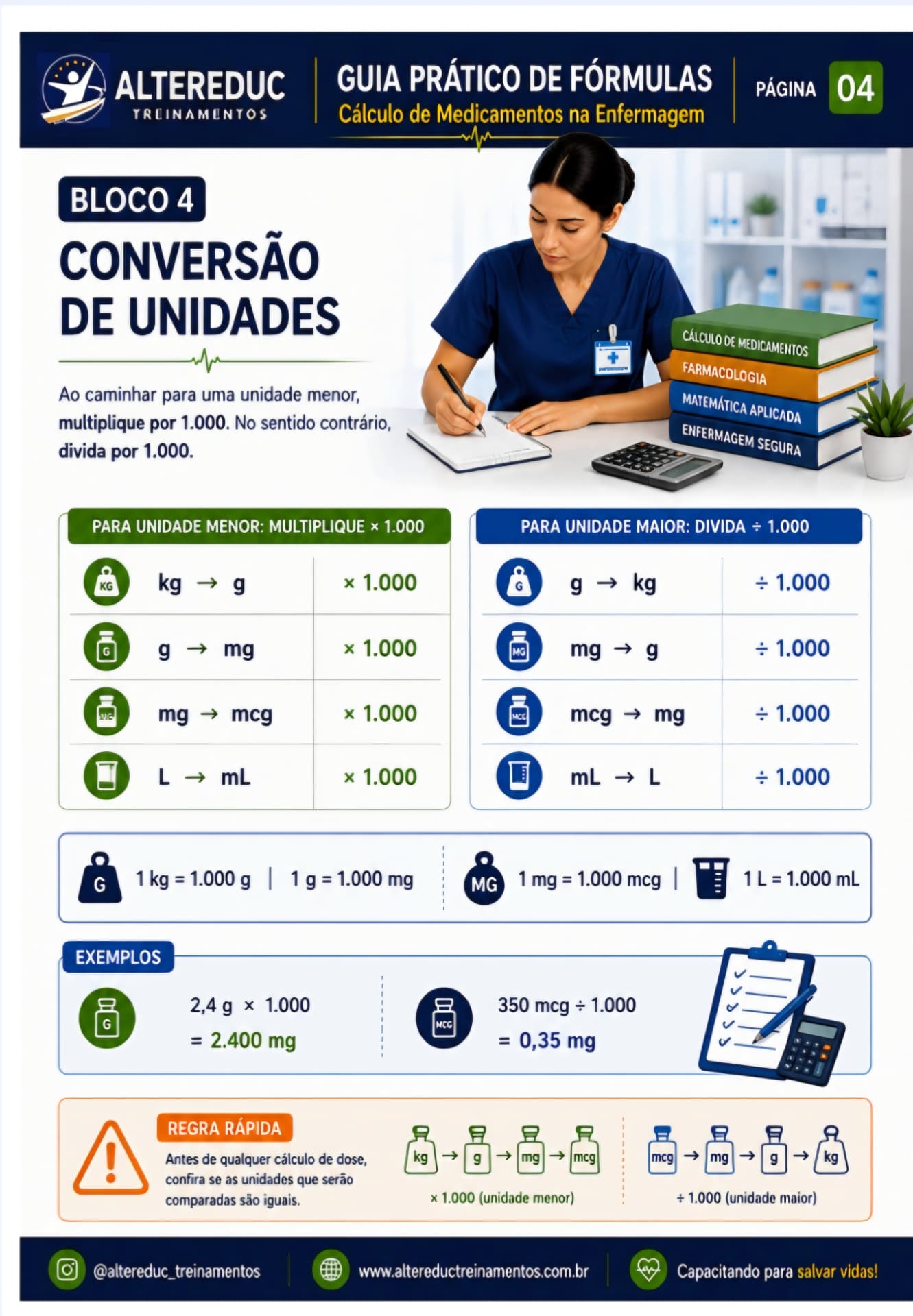 Página do Guia Prático de Fórmulas: Conversão de Unidades