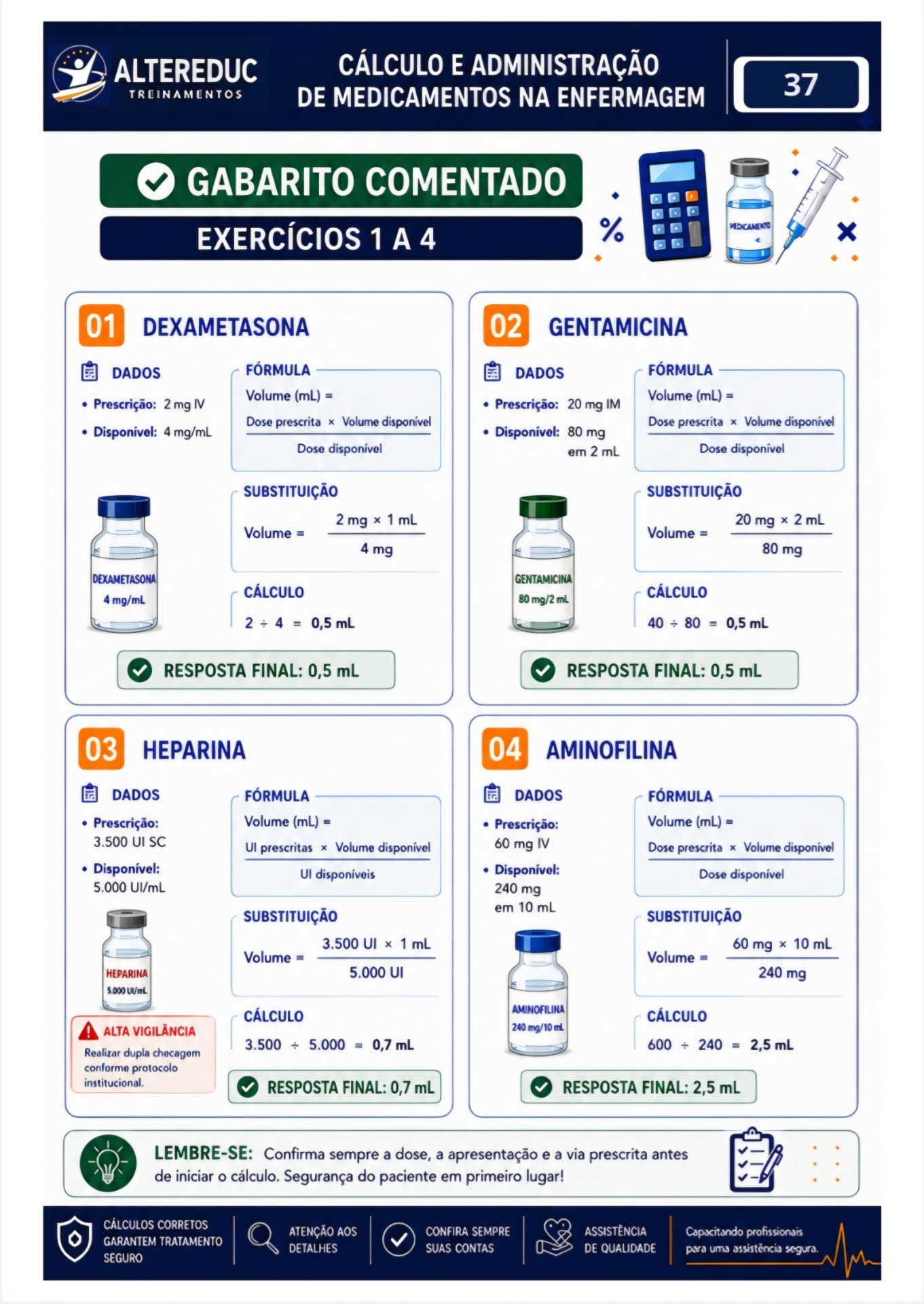 Página de exercícios: Gabarito Comentado — cálculo de dose e volume