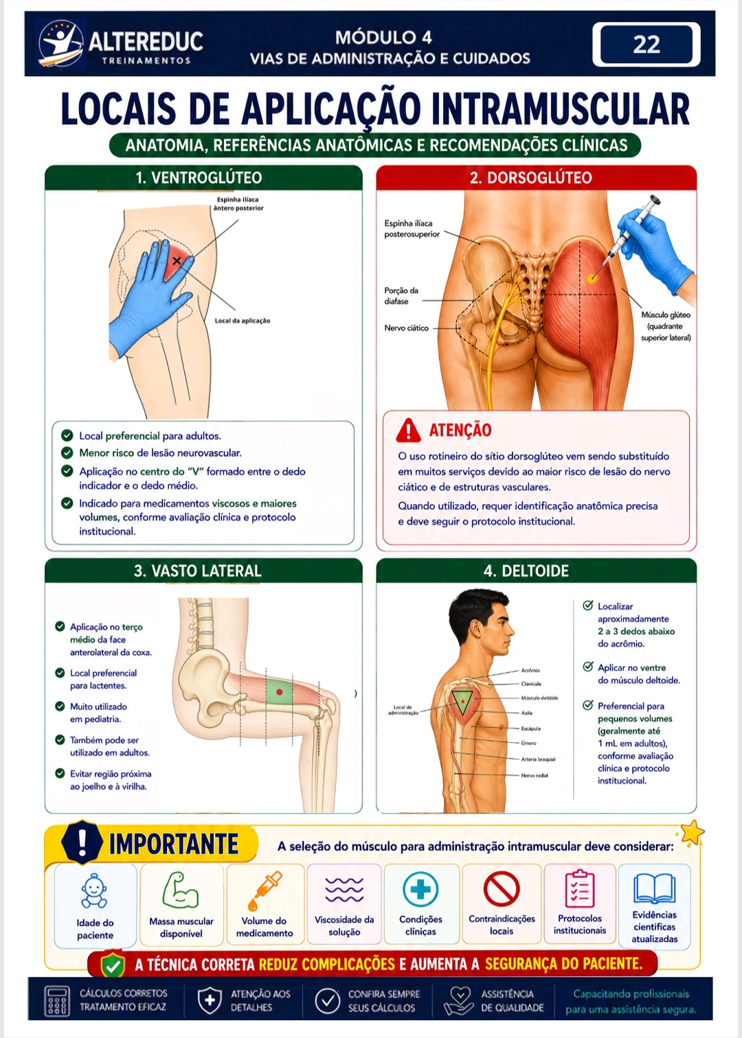 Página do e-book: Locais de Aplicação Intramuscular