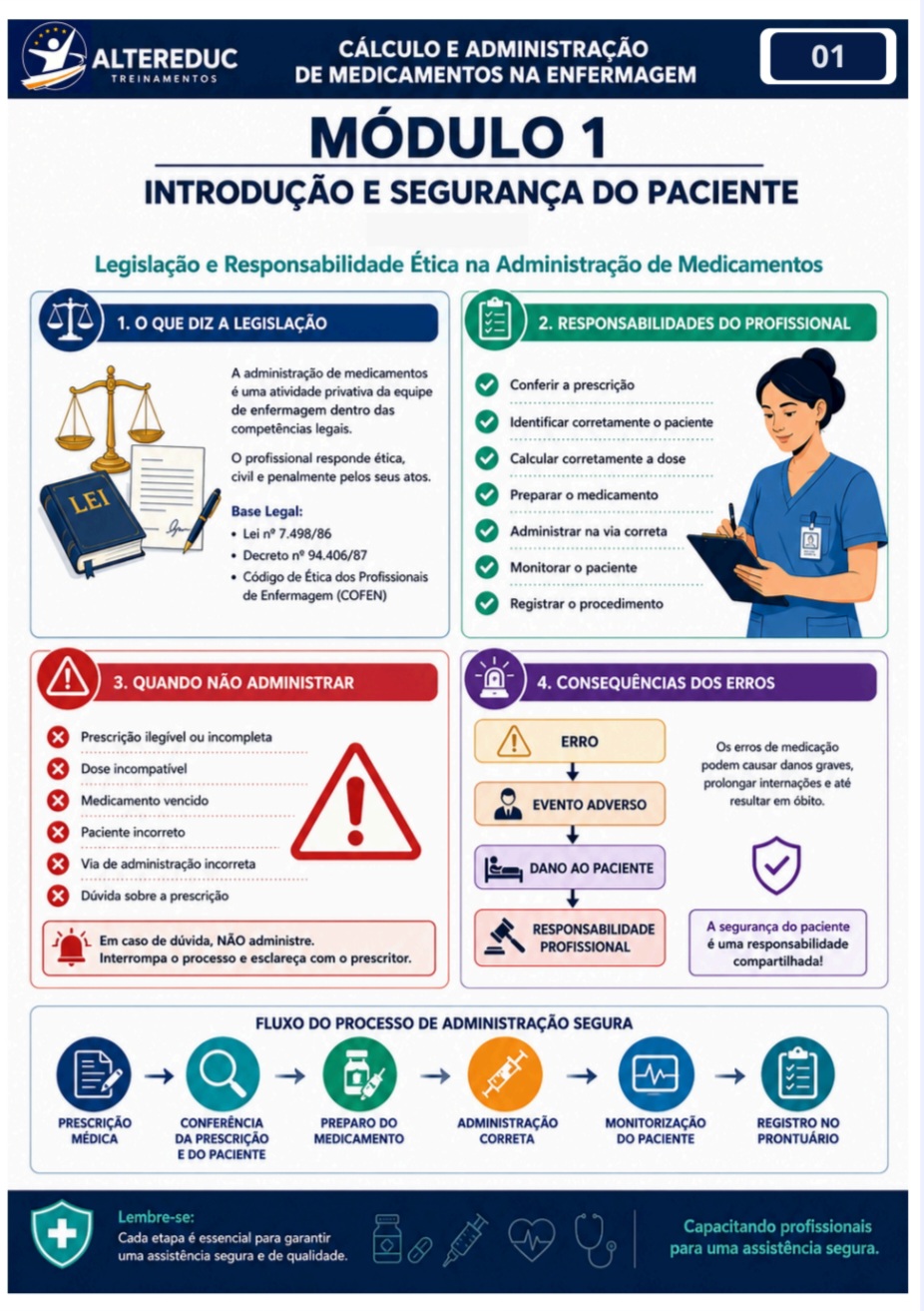 Página do e-book: Introdução e Segurança do Paciente