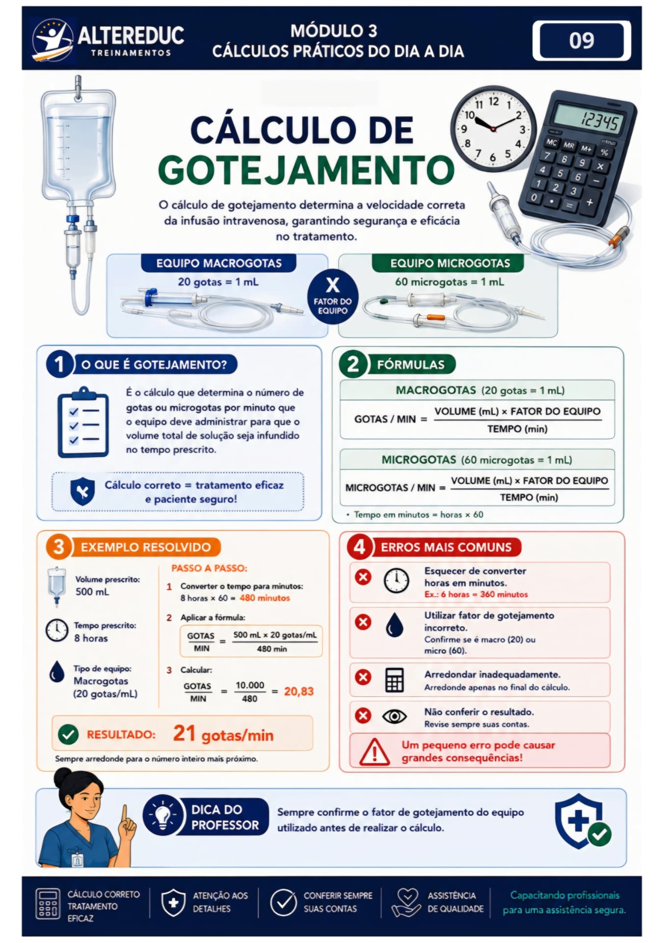 Página do e-book: Cálculo de Gotejamento